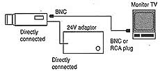 24V交流電源(24V AC)